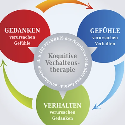 KVT